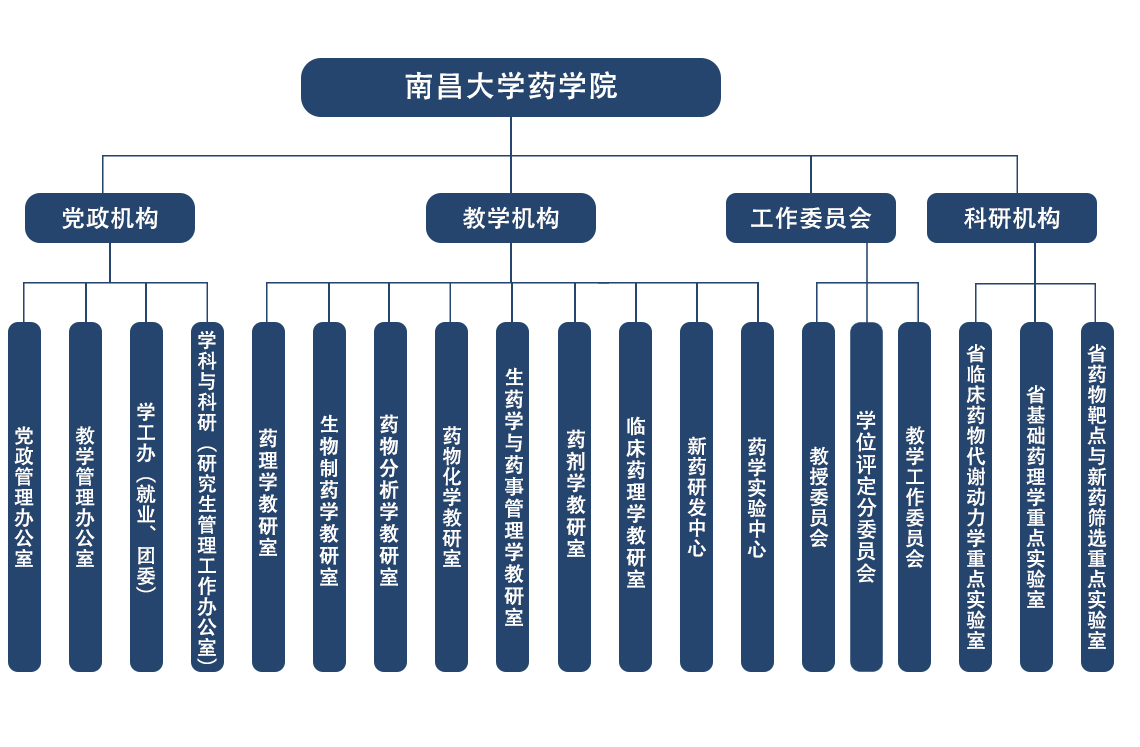 学院各机构架构图.jpg